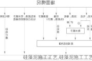 硅藻泥施工工艺,硅藻泥施工工艺流程