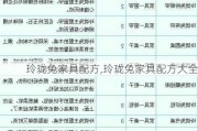 玲珑兔家具配方,玲珑兔家具配方大全