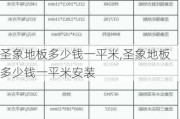 圣象地板多少钱一平米,圣象地板多少钱一平米安装