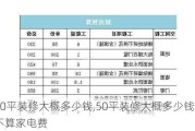 50平装修大概多少钱,50平装修大概多少钱不算家电费