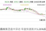 京维集团盘中异动 早盘快速跳水5.26%报0.018
元