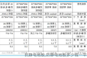 抗静电地板,防静电地板多少钱一平方