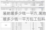 装地暖多少钱一平方,装地暖多少钱一平方包工包料