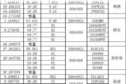 典典瓷砖价格一览表,典典瓷砖价格查询