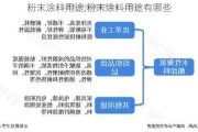 粉末涂料用途,粉末涂料用途有哪些