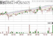 天彩控股(03882.HK)拟50万
元
自动售货机