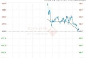 
WTI原油周四收高1% 中东
令油价得到支撑