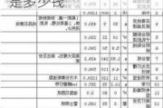 90平米装修全包价格是多少,90平米装修全包价格是多少钱