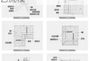 墙面矿棉吸音板施工工艺,墙面矿棉吸音板施工工艺流程