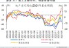 9 月纽约
制造业指数：超预期新高 11.5