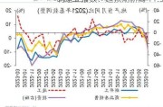 9 月纽约
制造业指数：超预期新高 11.5