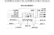 空调模式功能介绍,空调模式功能介绍送风