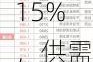 华北市场玉米：价格跌1.15%，供需格局宽松导致跌价