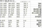 橱柜品牌排行榜价格表,橱柜品牌排行榜价格表图片