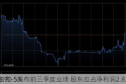 新东方-S发布前三季度业绩 股东应占净利润2.83亿
同
增加90.5%