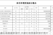 水磨石地面最新报价,水磨石地面最新报价图片