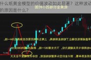 为什么纸黄金模型的价值波动如此显著？这种波动背后的原因是什么？