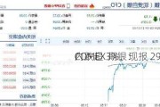 COMEX 期银：
内跌超 3%，现报 29.59 
/
