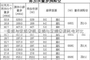 变频与定频空调,变频与定频空调耗电对比