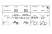 砖的尺寸是怎么由来的,砖的尺寸叫法