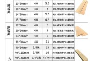 木地板规格尺寸表,木地板规格尺寸表1.8*2.5厘米