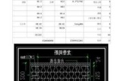 轻钢龙骨隔墙价格明细,轻钢龙骨隔墙价格明细表