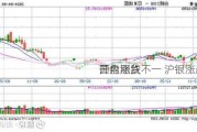 国内期货
开盘涨跌不一 沪银涨超1%