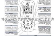 地板空调安装步骤,地板空调安装步骤