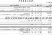 80平米老房翻新,80平米老房翻新装修大概费用