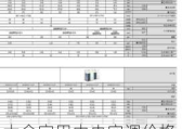 大金家用中央空调价格一托四,大金中央空调价格一拖四