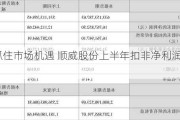 有效抓住市场机遇 顺威股份上半年扣非净利润大增50%