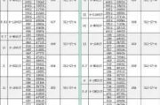 厨房排油烟专用风机,厨房排油烟专用风机型号