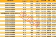 多家
启动
IPO！这些
盈利逾1亿元