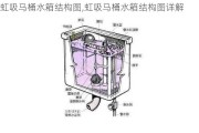 虹吸马桶水箱结构图,虹吸马桶水箱结构图详解