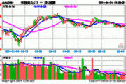 现代健康科技(00919.HK)年度收益约4.55亿
元 同
增加11.9%