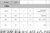 装修材料报价明细表一览,装修材料报价明细表一览图