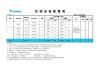 大金家用中央空调价格,大金家用中央空调价格一览表