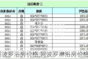 阿波罗浴房价格,阿波罗淋浴房价格表