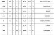 140平的房子装修预算,140平的房子装修预算多少钱