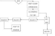 装修管理系统流程图,装修管理系统流程图怎么做