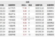 贵州
：批价回升至2380元，北向资金净买入8.61亿元