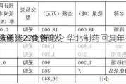 业绩低迷、负债高企 华北制药回复年报
工作函：270个研发
已达到资本化条件