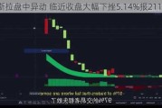 特斯拉盘中异动 临近收盘大幅下挫5.14%报211.80
