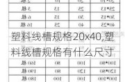 塑料线槽规格20x40,塑料线槽规格有什么尺寸