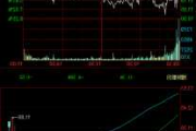 飞鱼科技盘中异动 早盘急速下挫5.22%