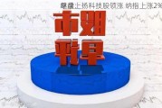 早盘：
继续上扬科技股领涨 纳指上涨2%