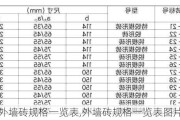 外墙砖规格一览表,外墙砖规格一览表图片