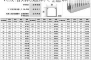 家用pvc线槽如何选择尺寸,家用pvc线槽如何选择尺寸图解