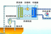 水冷空调原理动态图,水冷空调原理动态图片