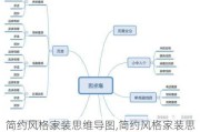 简约风格家装思维导图,简约风格家装思维导图图片